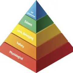 Co to jest potrzeba? Zrozumienie potrzeb w psychologii i ekonomii