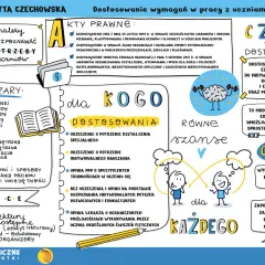Jak napisać dostosowanie wymagań edukacyjnych w edukacji wczesnoszkolnej, aby pomóc uczniom z trudnościami?