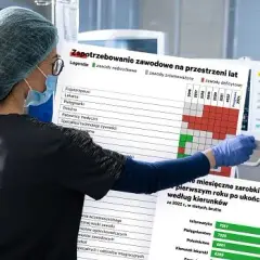 Praca po studiach w Warszawie: najlepsze oferty dla absolwentów