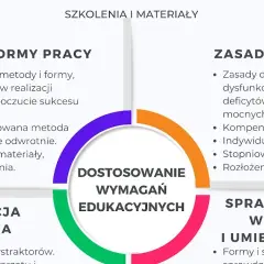 Na czym polega dostosowanie wymagań edukacyjnych dla uczniów?