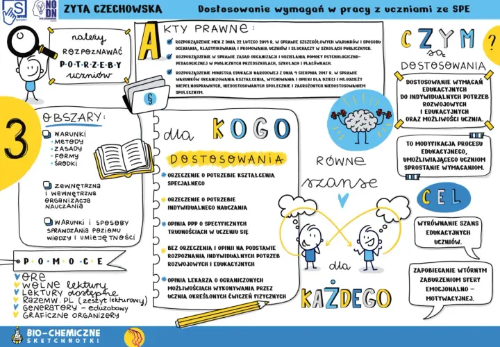 Jak napisać dostosowanie wymagań edukacyjnych w edukacji wczesnoszkolnej, aby pomóc uczniom z trudnościami?