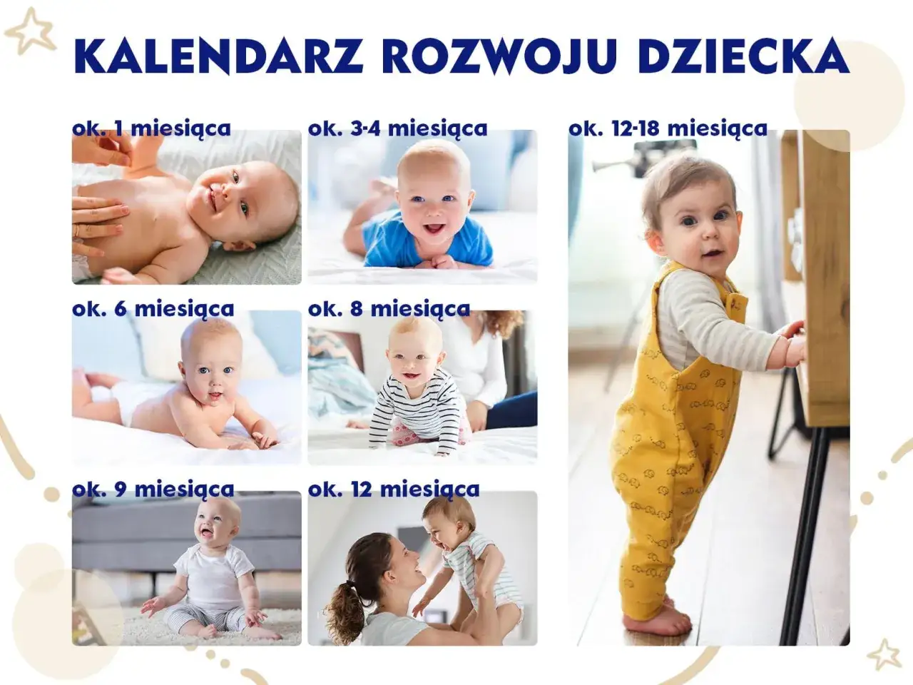 Kalendarz rozwoju dziecka pokazuje skoki rozwojowe od 1 miesiąca do 18 miesięcy. Niemowlęta na zdjęciach rosną i uczą się nowych umiejętności.