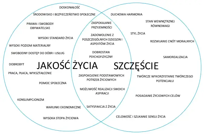 Zdjęcie Jakie są potrzeby człowieka i jak wpływają na nasze życie?