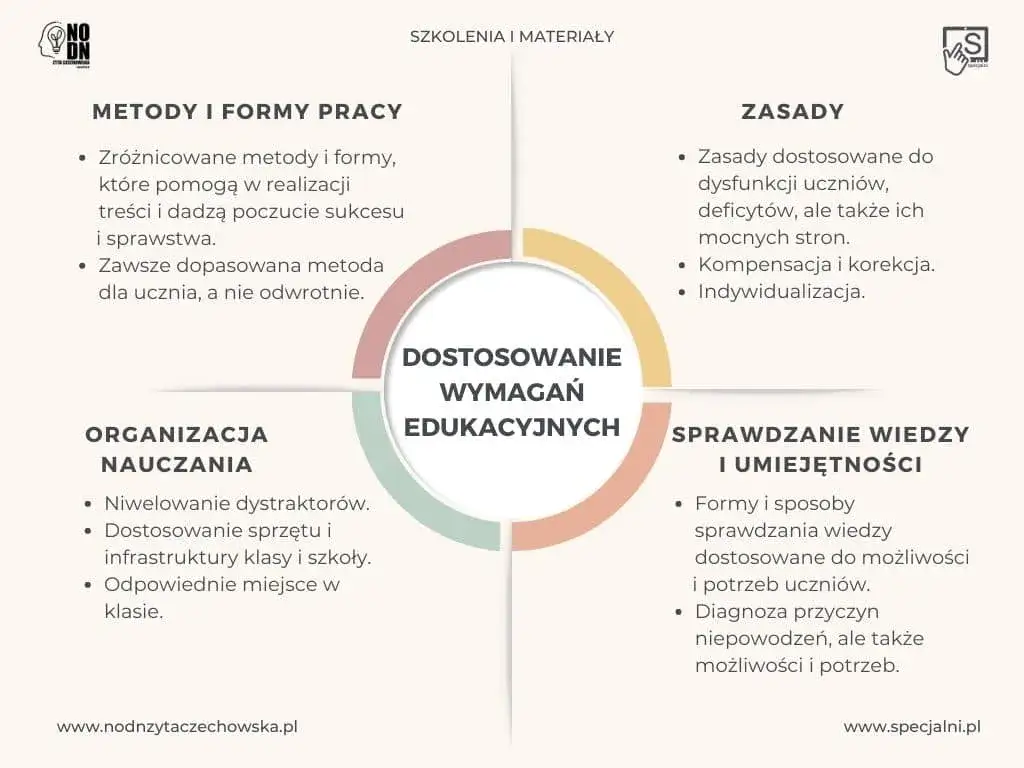 Zdjęcie Jak napisać dostosowanie wymagań edukacyjnych w edukacji wczesnoszkolnej, aby pomóc uczniom z trudnościami?