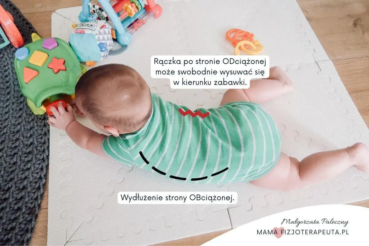Dziecko na brzuchu sięga po zabawkę. To ważny skok rozwojowy, kiedy ręka po stronie odciążonej swobodnie sięga.