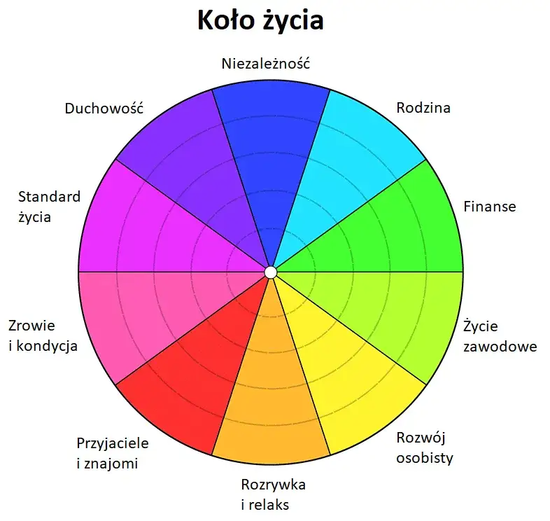 Zdjęcie Rozwój osobisty co to? Kluczowe aspekty i korzyści dla Ciebie