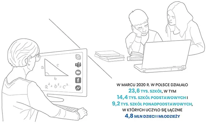 Zdjęcie Ile szkół w Polsce ma zdalne nauczanie? Zaskakujące dane i fakty
