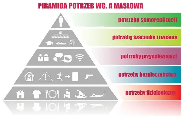 Zdjęcie Hierarchia potrzeb ludzkich: Jak zrozumieć jej znaczenie i zastosowanie